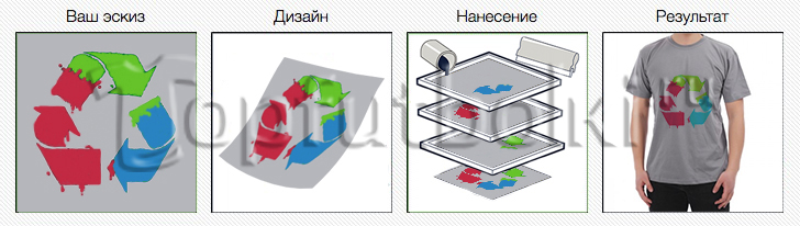 футболки с принтами на заказ в Туле